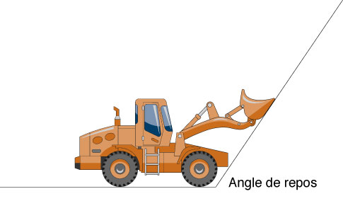 Angle de repos