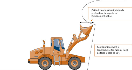 Sous-cavage