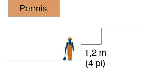 Permis