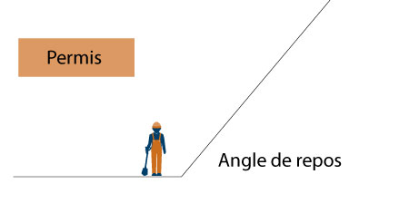Permis