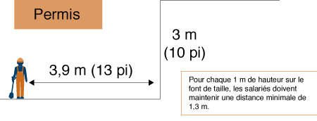 Permis